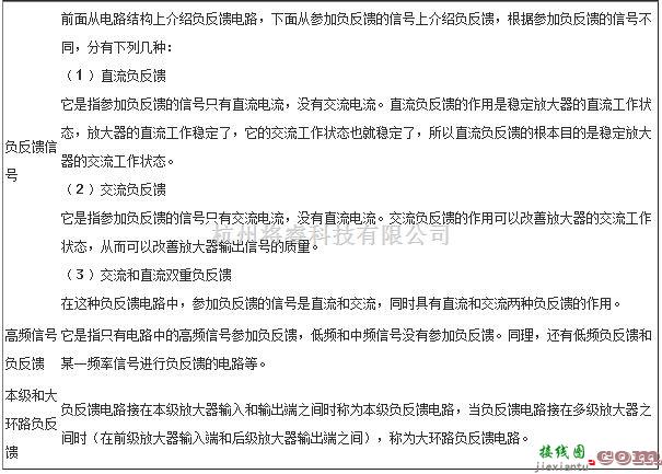 模拟电路中的难点电路详解之负反馈放大器电路  第5张