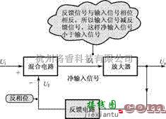 模拟电路中的难点电路详解之负反馈放大器电路  第3张