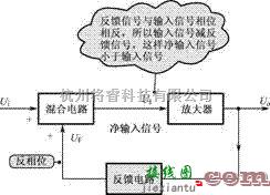 模拟电路中的难点电路详解之负反馈放大器电路  第2张