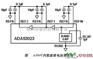 信号产生中的采用ADAS3023同步数据采集系统电路  第3张