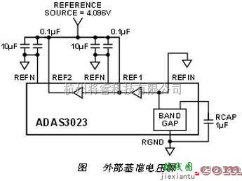 信号产生中的采用ADAS3023同步数据采集系统电路  第5张