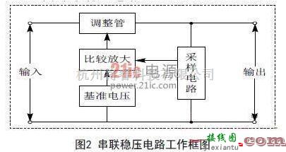 稳压电源中的电路分析：经典集成直流稳压电源电路  第2张