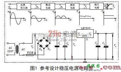 稳压电源中的电路分析：经典集成直流稳压电源电路  第1张