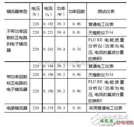 调节/测量放大电路中的功率因数的定义与测量方法 功率因数测量电路设计  第10张