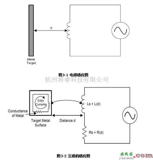 传感器电路中的LDC1000的工作原理与电路原理图  第1张