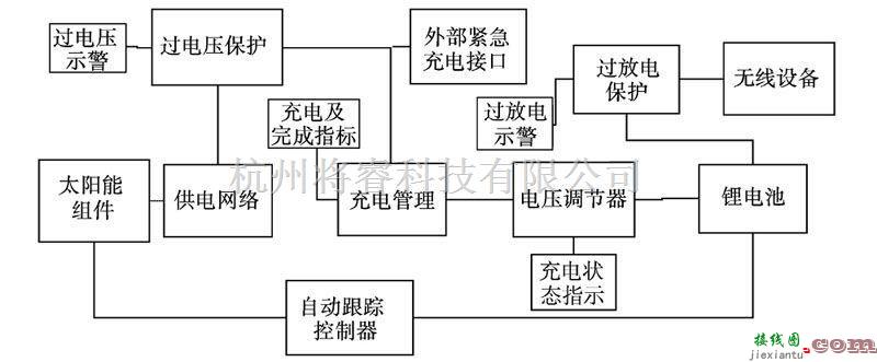 充电电路中的智能太阳能充电电路设计  第1张