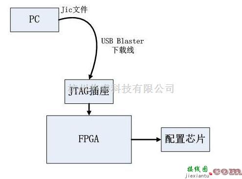 配置电路设计  第2张