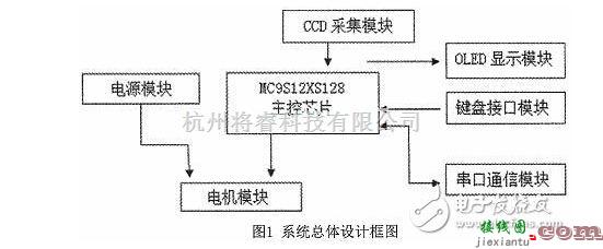 工矿安全电路中的智能小车图像识别系统电路设计分析  第1张