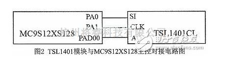 工矿安全电路中的智能小车图像识别系统电路设计分析  第2张