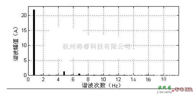 整流单元中的实现三相不控整流电路的PFC设计分析  第6张