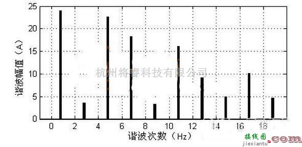 整流单元中的实现三相不控整流电路的PFC设计分析  第3张