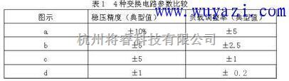 电源电路中的四种典型开关电源电路图设计  第5张