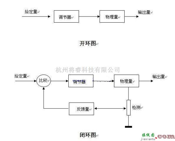 模拟电路中的音频前置放大器电路详解  第1张