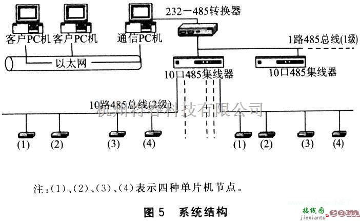 电源电路中的零延时RS-485接口电路的设计与应用  第4张