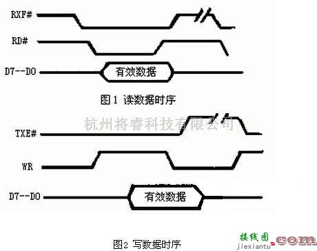 接口电路中的FT245BM与FPGA的USB接口电路设计  第1张