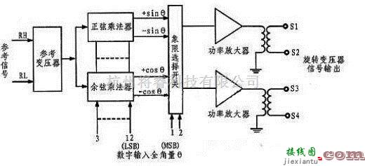 模拟电路中的信号模拟器电路图  第2张