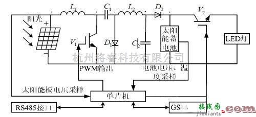控制电路中的基于太阳能联网智能安防监控电路设计  第1张