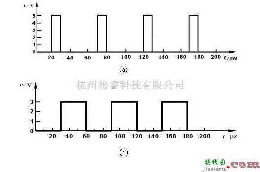 基础电路中的模拟电路与数字电路基本知识对比分析  第2张