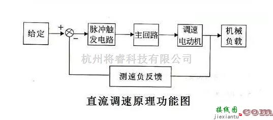 可控硅专项中的老电工半生总结36种自动控制原理图  第35张