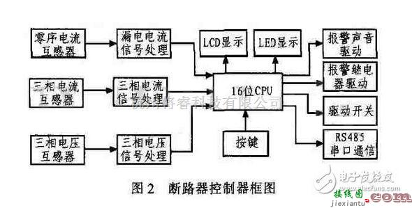 稳压电源中的详解智能型漏电断路器电路设计  第2张