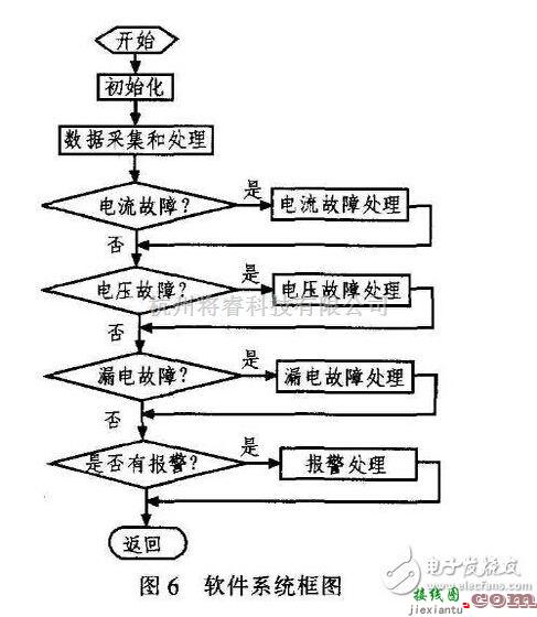 稳压电源中的详解智能型漏电断路器电路设计  第8张