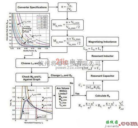 电源电路中的电路详解：电源谐振半桥转换电路  第4张