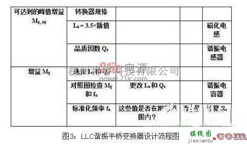 电源电路中的电路详解：电源谐振半桥转换电路  第5张