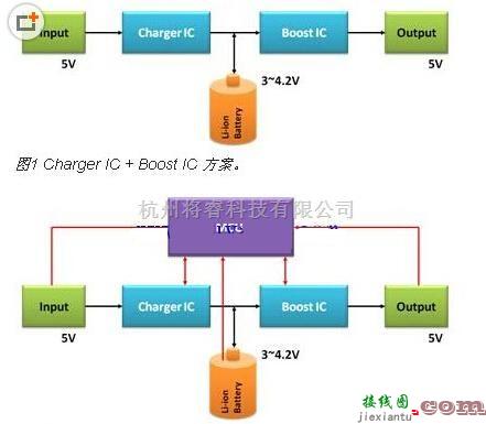充电电路中的移动电源电路设计原理图  第1张