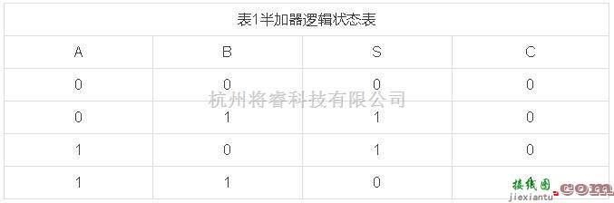 数字电路中的加法器电路原理图解  第3张