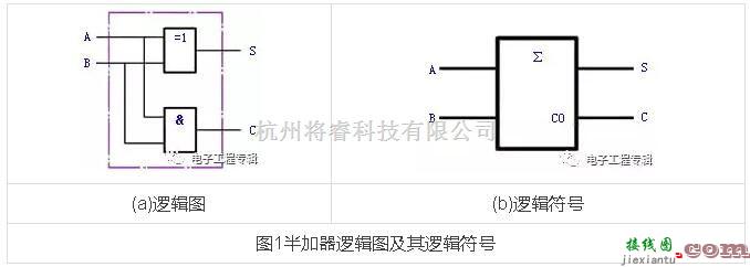 数字电路中的加法器电路原理图解  第5张