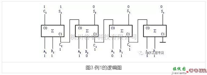 数字电路中的加法器电路原理图解  第7张