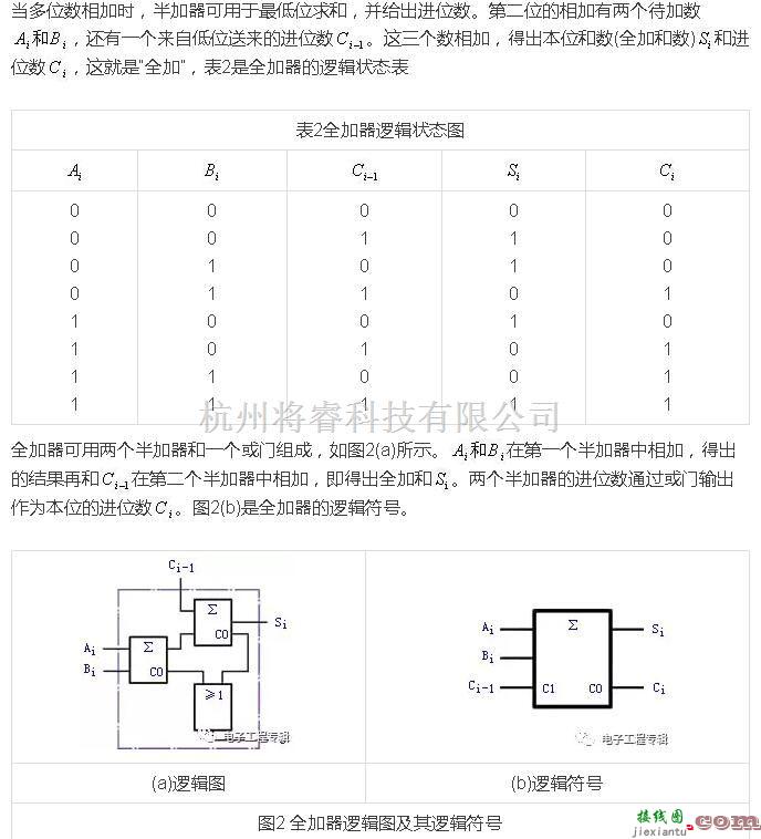 数字电路中的加法器电路原理图解  第6张