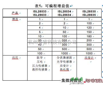 传感器电路中的仪表放大器：传感器应用的理想电路  第28张