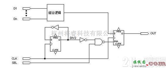 数字电路中的FPGA/CPLD数字电路原理介绍  第2张