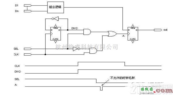 数字电路中的FPGA/CPLD数字电路原理介绍  第1张