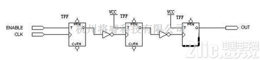 数字电路中的FPGA/CPLD数字电路原理介绍  第3张