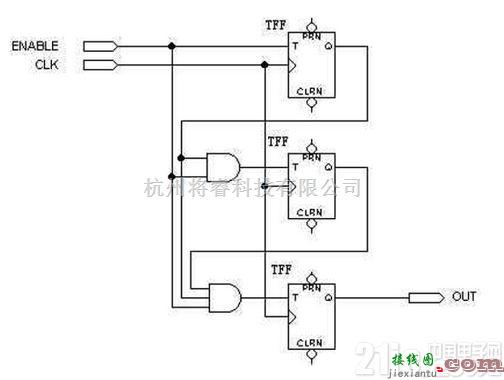 数字电路中的FPGA/CPLD数字电路原理介绍  第4张