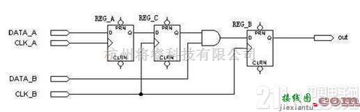 数字电路中的FPGA/CPLD数字电路原理介绍  第6张