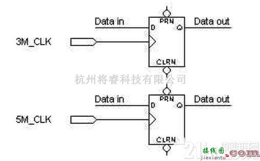 数字电路中的FPGA/CPLD数字电路原理介绍  第7张