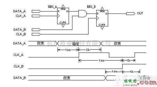 数字电路中的FPGA/CPLD数字电路原理介绍  第5张