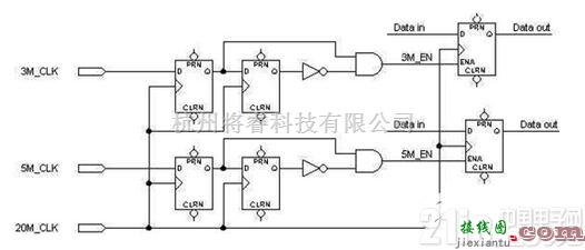 数字电路中的FPGA/CPLD数字电路原理介绍  第8张