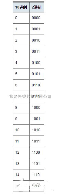 数字电路中的数字电路基础之逻辑电路  第2张