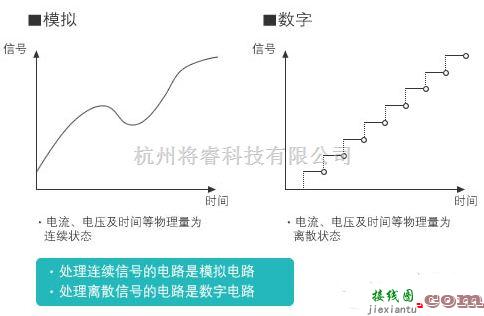 数字电路中的数字电路基础之逻辑电路  第1张