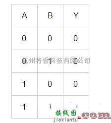 数字电路中的数字电路基础之逻辑电路  第4张