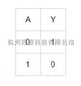 数字电路中的数字电路基础之逻辑电路  第11张