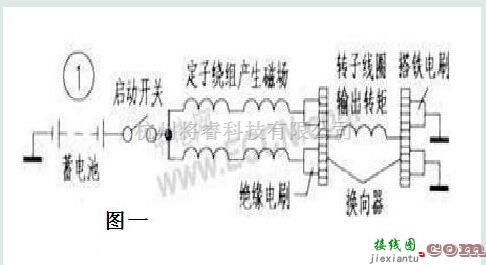 综合电路中的汽车启动系统电路图  第1张