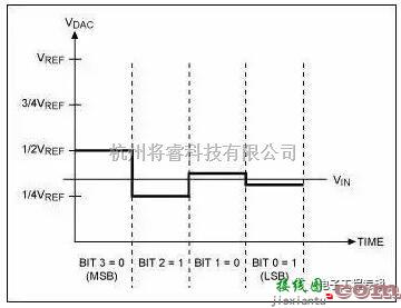 模拟电路中的值得珍藏的经典模拟电路  第4张