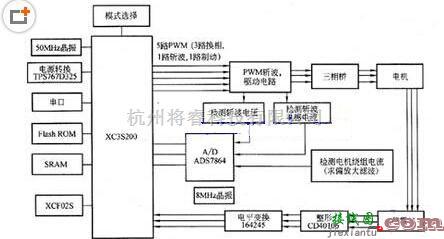 电机控制专区中的无刷直流电机控制电路图  第1张