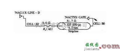 数字电路中的高速数字电路的设计与仿真  第1张