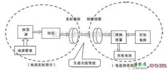 充电电路中的微距离无线充电器方案电路解析  第1张